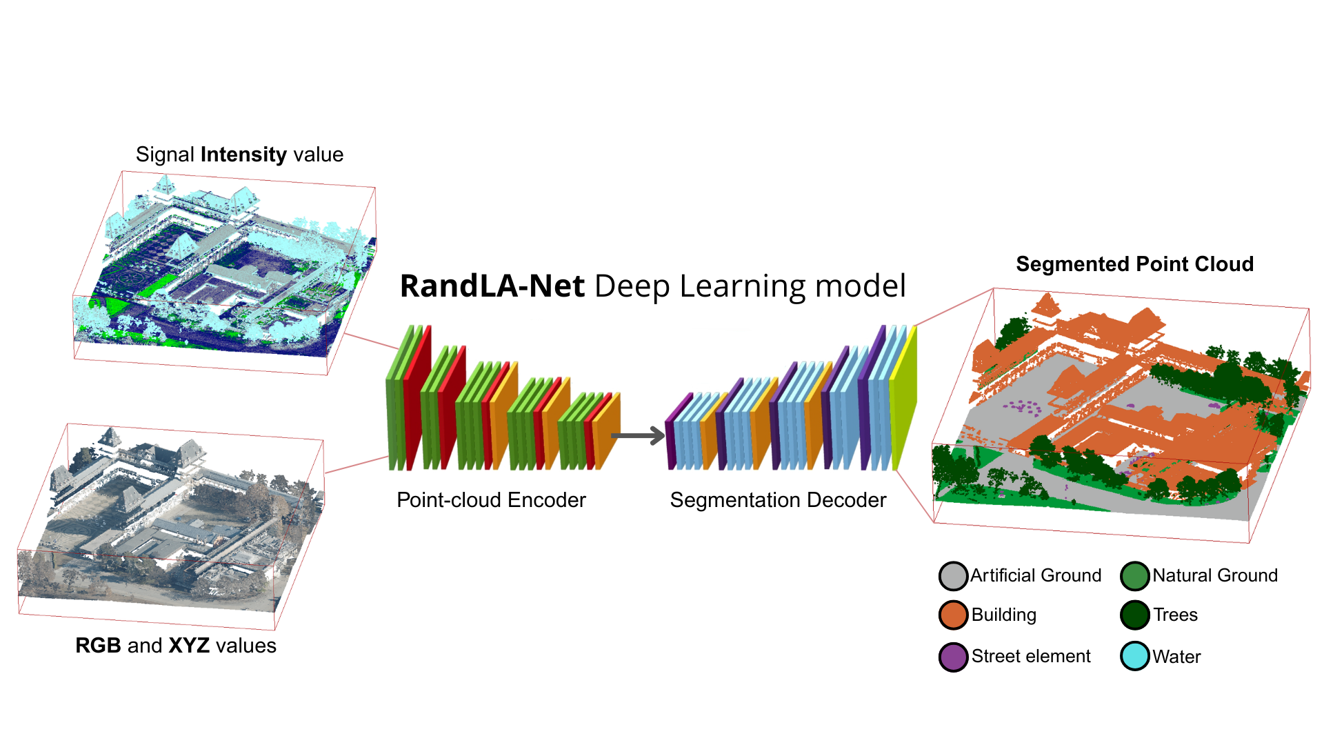 RandLA-Net architecture