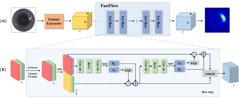 Fastflow