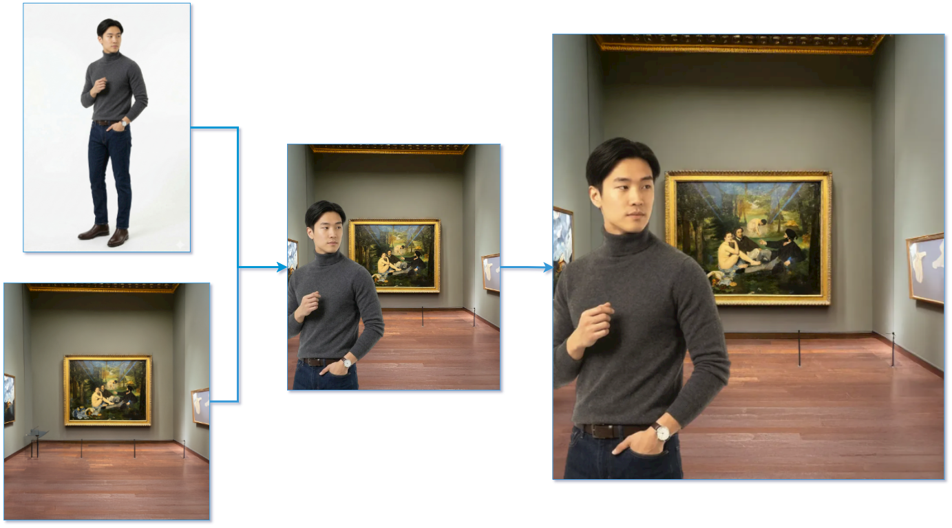 Image harmonization pipeline overview
