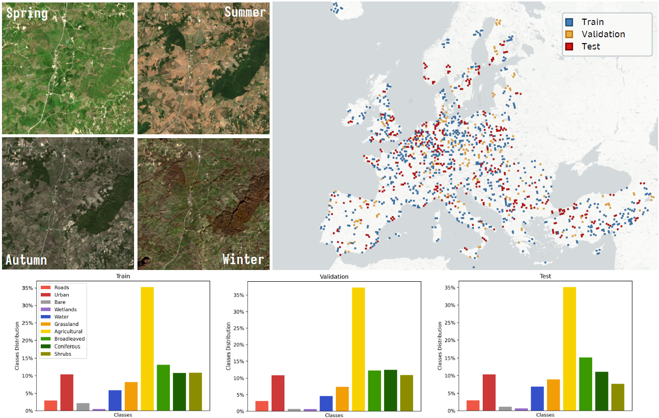 Dataset