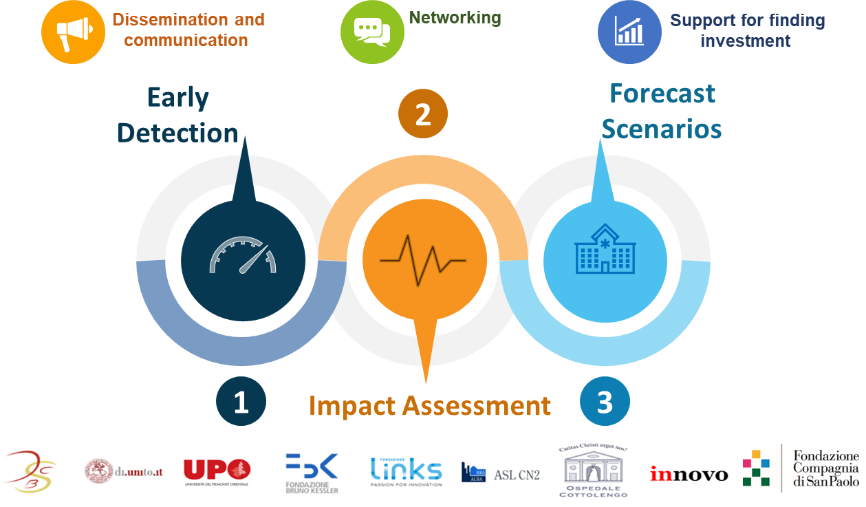 Global Analysis Dashboard
